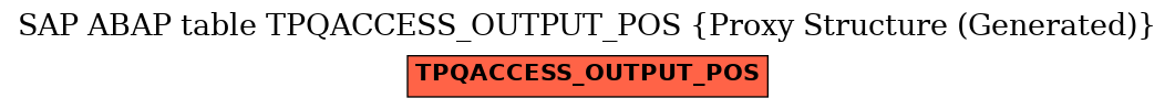 E-R Diagram for table TPQACCESS_OUTPUT_POS (Proxy Structure (Generated))