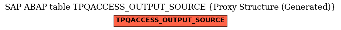 E-R Diagram for table TPQACCESS_OUTPUT_SOURCE (Proxy Structure (Generated))