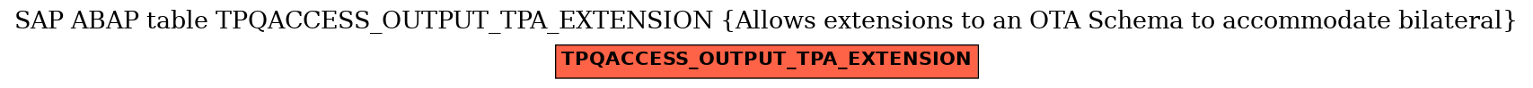 E-R Diagram for table TPQACCESS_OUTPUT_TPA_EXTENSION (Allows extensions to an OTA Schema to accommodate bilateral)