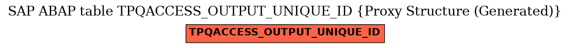 E-R Diagram for table TPQACCESS_OUTPUT_UNIQUE_ID (Proxy Structure (Generated))