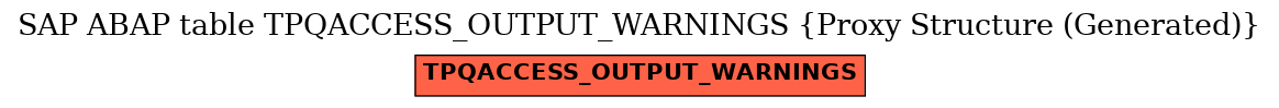 E-R Diagram for table TPQACCESS_OUTPUT_WARNINGS (Proxy Structure (Generated))