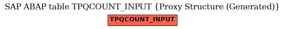 E-R Diagram for table TPQCOUNT_INPUT (Proxy Structure (Generated))