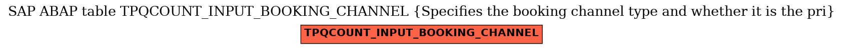 E-R Diagram for table TPQCOUNT_INPUT_BOOKING_CHANNEL (Specifies the booking channel type and whether it is the pri)