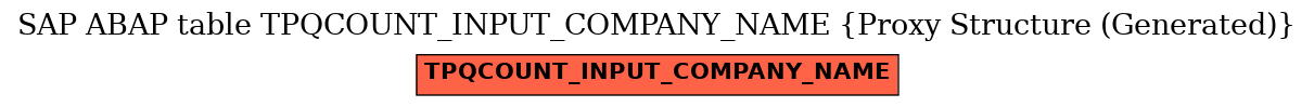 E-R Diagram for table TPQCOUNT_INPUT_COMPANY_NAME (Proxy Structure (Generated))