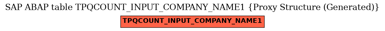 E-R Diagram for table TPQCOUNT_INPUT_COMPANY_NAME1 (Proxy Structure (Generated))
