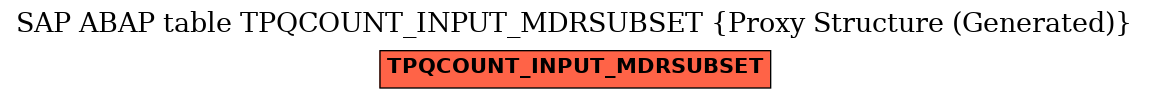 E-R Diagram for table TPQCOUNT_INPUT_MDRSUBSET (Proxy Structure (Generated))