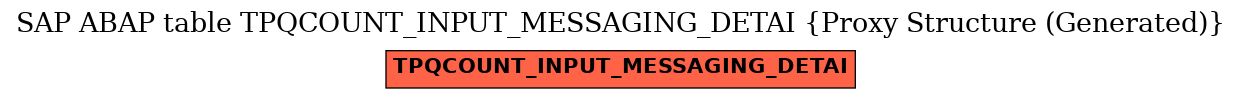 E-R Diagram for table TPQCOUNT_INPUT_MESSAGING_DETAI (Proxy Structure (Generated))