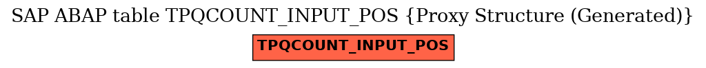 E-R Diagram for table TPQCOUNT_INPUT_POS (Proxy Structure (Generated))
