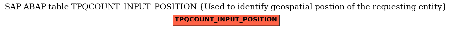 E-R Diagram for table TPQCOUNT_INPUT_POSITION (Used to identify geospatial postion of the requesting entity)