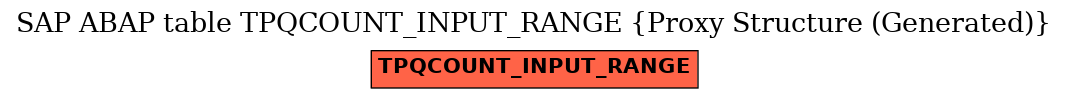 E-R Diagram for table TPQCOUNT_INPUT_RANGE (Proxy Structure (Generated))