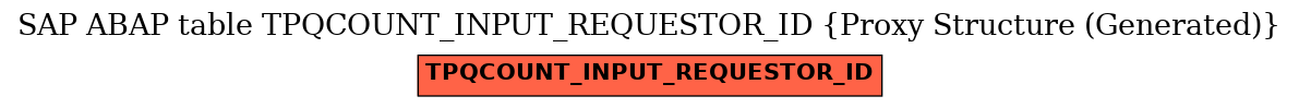 E-R Diagram for table TPQCOUNT_INPUT_REQUESTOR_ID (Proxy Structure (Generated))