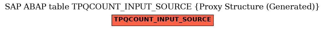 E-R Diagram for table TPQCOUNT_INPUT_SOURCE (Proxy Structure (Generated))