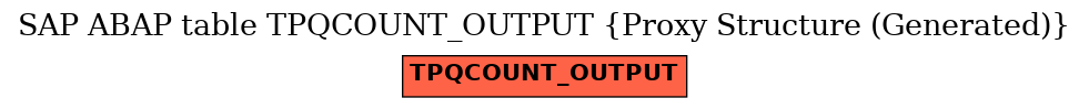 E-R Diagram for table TPQCOUNT_OUTPUT (Proxy Structure (Generated))