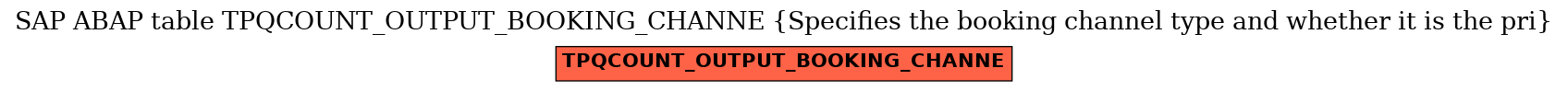 E-R Diagram for table TPQCOUNT_OUTPUT_BOOKING_CHANNE (Specifies the booking channel type and whether it is the pri)