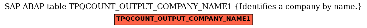 E-R Diagram for table TPQCOUNT_OUTPUT_COMPANY_NAME1 (Identifies a company by name.)