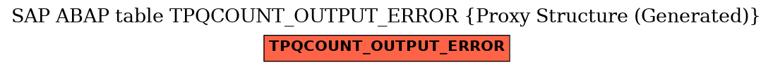 E-R Diagram for table TPQCOUNT_OUTPUT_ERROR (Proxy Structure (Generated))