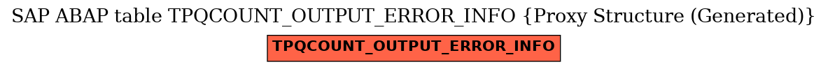 E-R Diagram for table TPQCOUNT_OUTPUT_ERROR_INFO (Proxy Structure (Generated))