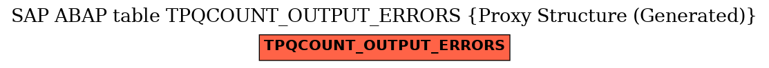 E-R Diagram for table TPQCOUNT_OUTPUT_ERRORS (Proxy Structure (Generated))