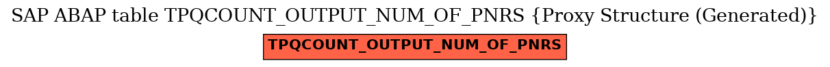 E-R Diagram for table TPQCOUNT_OUTPUT_NUM_OF_PNRS (Proxy Structure (Generated))