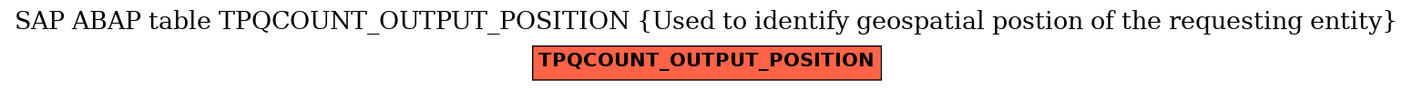 E-R Diagram for table TPQCOUNT_OUTPUT_POSITION (Used to identify geospatial postion of the requesting entity)