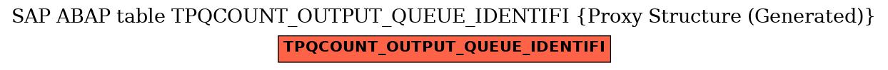 E-R Diagram for table TPQCOUNT_OUTPUT_QUEUE_IDENTIFI (Proxy Structure (Generated))