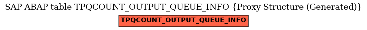 E-R Diagram for table TPQCOUNT_OUTPUT_QUEUE_INFO (Proxy Structure (Generated))
