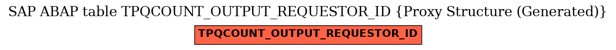E-R Diagram for table TPQCOUNT_OUTPUT_REQUESTOR_ID (Proxy Structure (Generated))