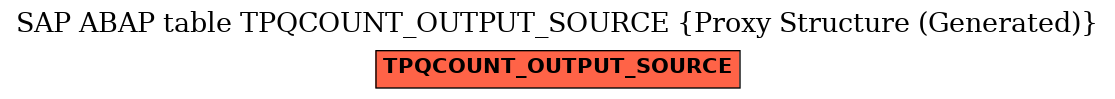 E-R Diagram for table TPQCOUNT_OUTPUT_SOURCE (Proxy Structure (Generated))