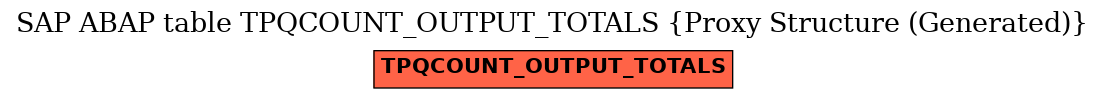 E-R Diagram for table TPQCOUNT_OUTPUT_TOTALS (Proxy Structure (Generated))