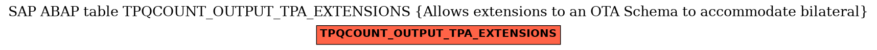 E-R Diagram for table TPQCOUNT_OUTPUT_TPA_EXTENSIONS (Allows extensions to an OTA Schema to accommodate bilateral)