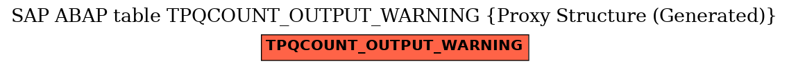 E-R Diagram for table TPQCOUNT_OUTPUT_WARNING (Proxy Structure (Generated))
