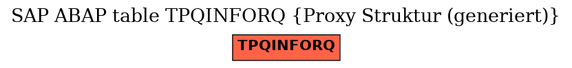 E-R Diagram for table TPQINFORQ (Proxy Struktur (generiert))