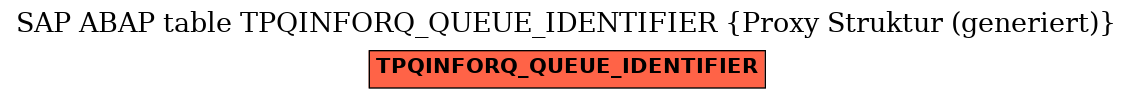 E-R Diagram for table TPQINFORQ_QUEUE_IDENTIFIER (Proxy Struktur (generiert))
