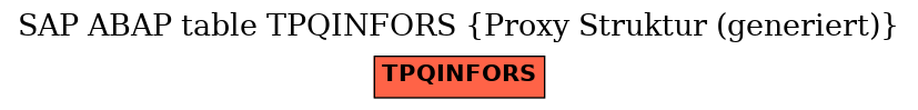 E-R Diagram for table TPQINFORS (Proxy Struktur (generiert))