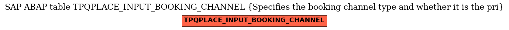 E-R Diagram for table TPQPLACE_INPUT_BOOKING_CHANNEL (Specifies the booking channel type and whether it is the pri)