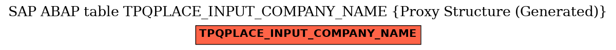 E-R Diagram for table TPQPLACE_INPUT_COMPANY_NAME (Proxy Structure (Generated))