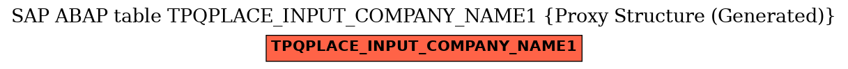 E-R Diagram for table TPQPLACE_INPUT_COMPANY_NAME1 (Proxy Structure (Generated))