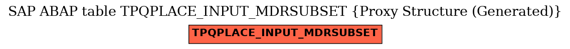 E-R Diagram for table TPQPLACE_INPUT_MDRSUBSET (Proxy Structure (Generated))