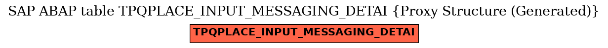 E-R Diagram for table TPQPLACE_INPUT_MESSAGING_DETAI (Proxy Structure (Generated))