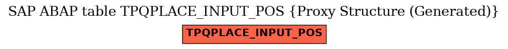 E-R Diagram for table TPQPLACE_INPUT_POS (Proxy Structure (Generated))
