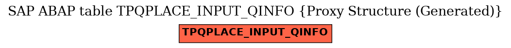 E-R Diagram for table TPQPLACE_INPUT_QINFO (Proxy Structure (Generated))