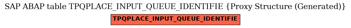 E-R Diagram for table TPQPLACE_INPUT_QUEUE_IDENTIFIE (Proxy Structure (Generated))