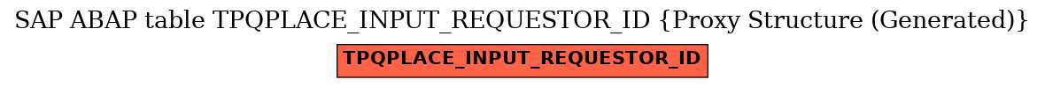 E-R Diagram for table TPQPLACE_INPUT_REQUESTOR_ID (Proxy Structure (Generated))