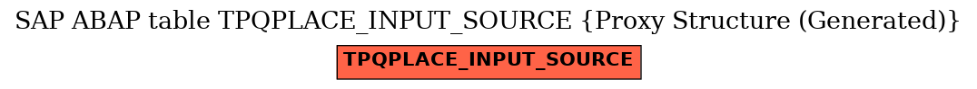 E-R Diagram for table TPQPLACE_INPUT_SOURCE (Proxy Structure (Generated))