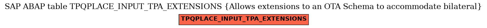 E-R Diagram for table TPQPLACE_INPUT_TPA_EXTENSIONS (Allows extensions to an OTA Schema to accommodate bilateral)