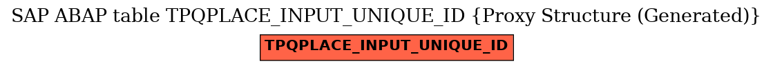 E-R Diagram for table TPQPLACE_INPUT_UNIQUE_ID (Proxy Structure (Generated))