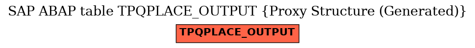 E-R Diagram for table TPQPLACE_OUTPUT (Proxy Structure (Generated))