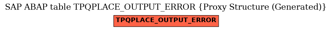 E-R Diagram for table TPQPLACE_OUTPUT_ERROR (Proxy Structure (Generated))