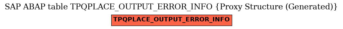 E-R Diagram for table TPQPLACE_OUTPUT_ERROR_INFO (Proxy Structure (Generated))