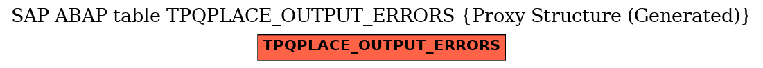 E-R Diagram for table TPQPLACE_OUTPUT_ERRORS (Proxy Structure (Generated))